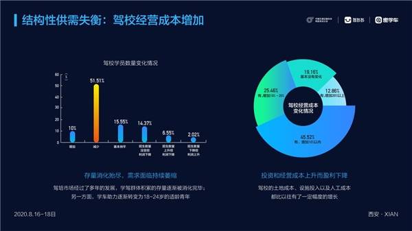 行业|《中国驾培行业发展报告（2020）》发布 拥抱驾培新四化