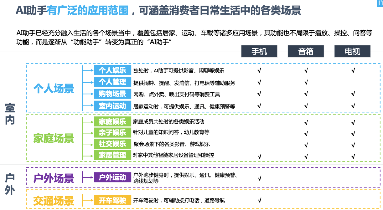 语音|为什么说智能语音助理，是品牌营销的下一个高地？