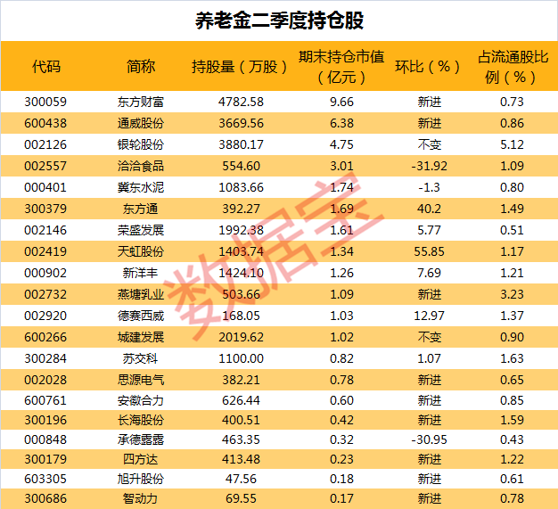 养老金股票代码