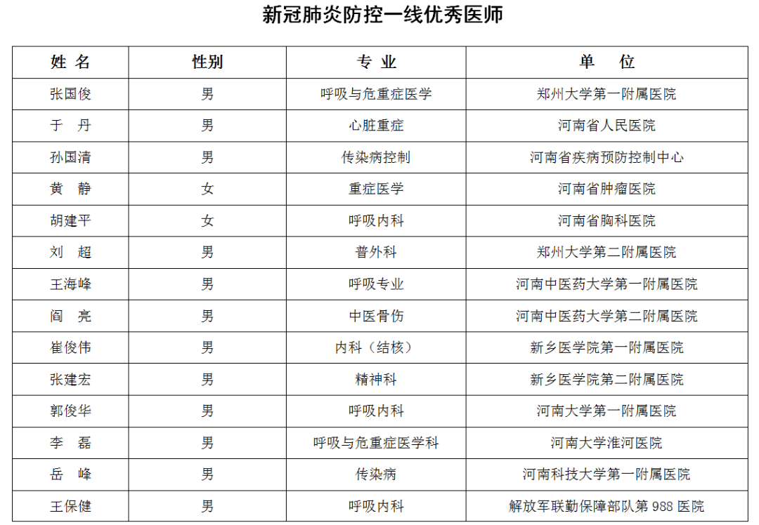 河南省冉姓人口有多少_河南省人口统计对比(3)