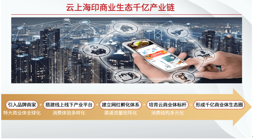 海印股份|继网红经济联盟后 海印股份携手天展开启千亿“云模式”