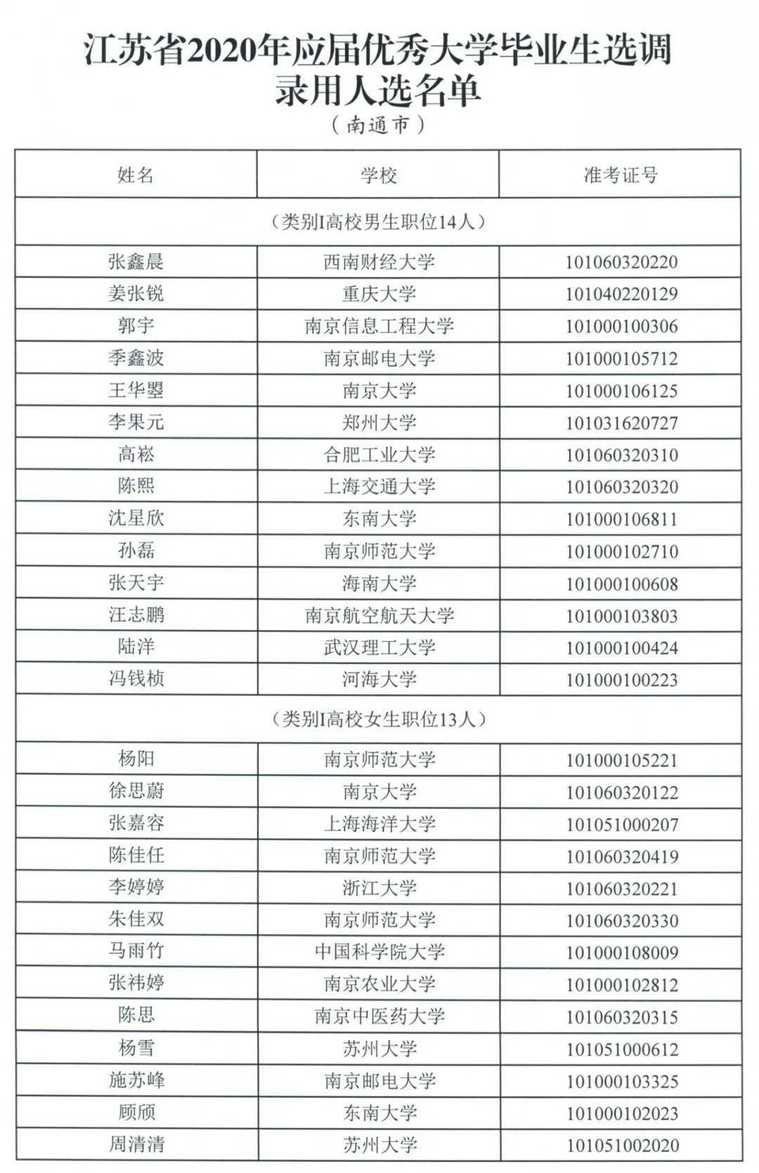 宜兴人口2020_2020年宜兴市芳桥街道公开招聘编外用工人员公告