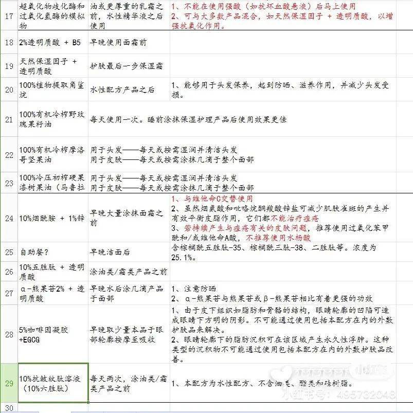 Truaxe|深扒The Ordinary