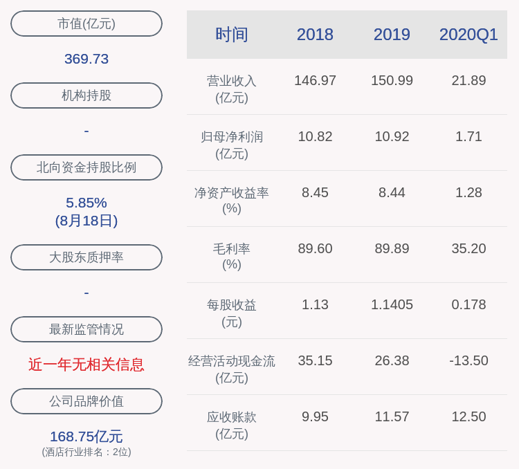公司|锦江酒店：股东减持计划完成 弘毅投资期间减持约1737万股