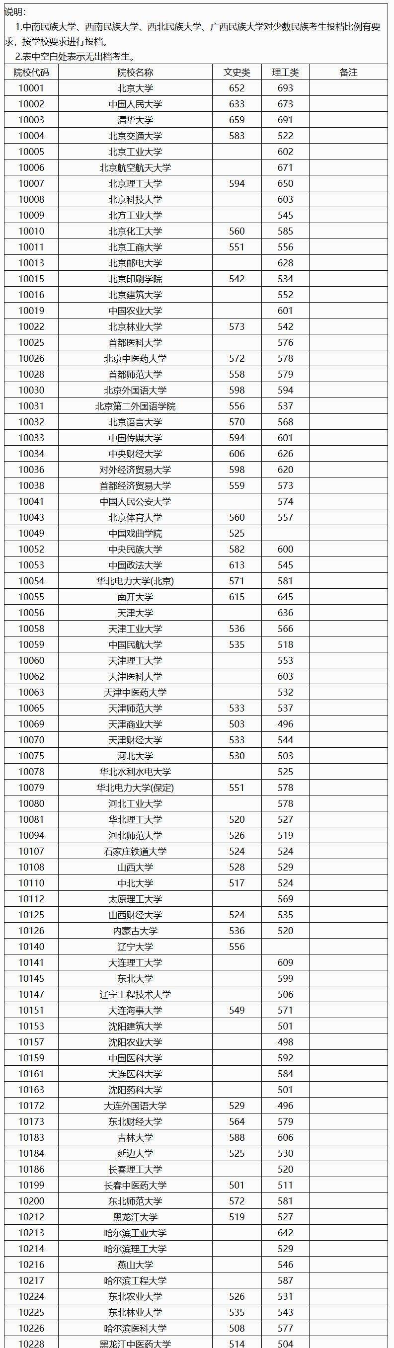 广西2020高考成绩省_2020年高考录取工作结束,广西有30.6万人考上大学