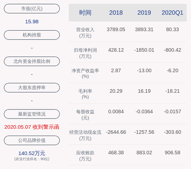 股份|ST昌鱼：股东长金投资被动减持约133万股