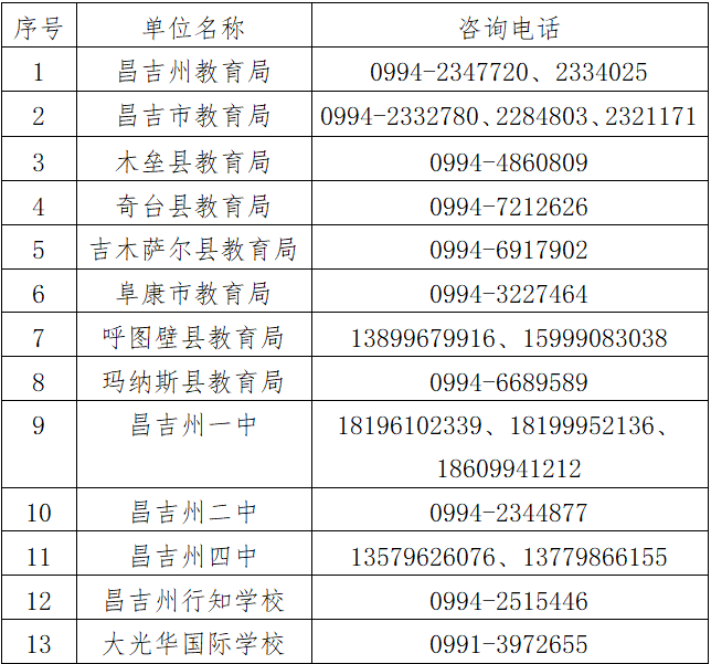 2020年昌吉州中考排名_昌吉州2020年普通高中招生录取分数线公告!