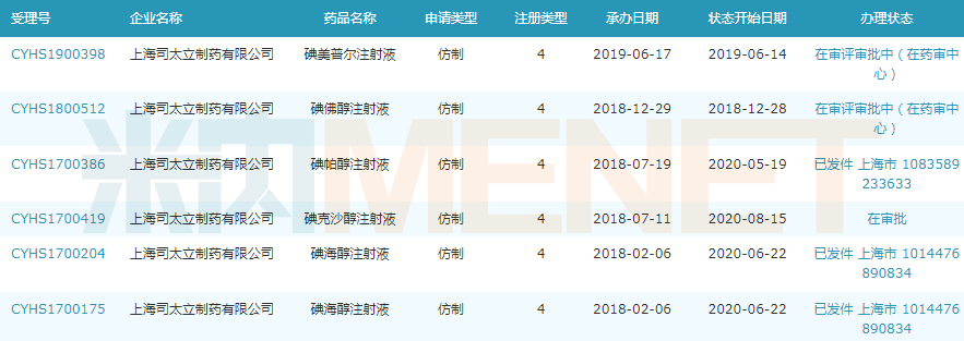 碘帕醇注射液,碘克沙醇注射液,碘佛醇注射液,碘美普尔注射液等5款造影