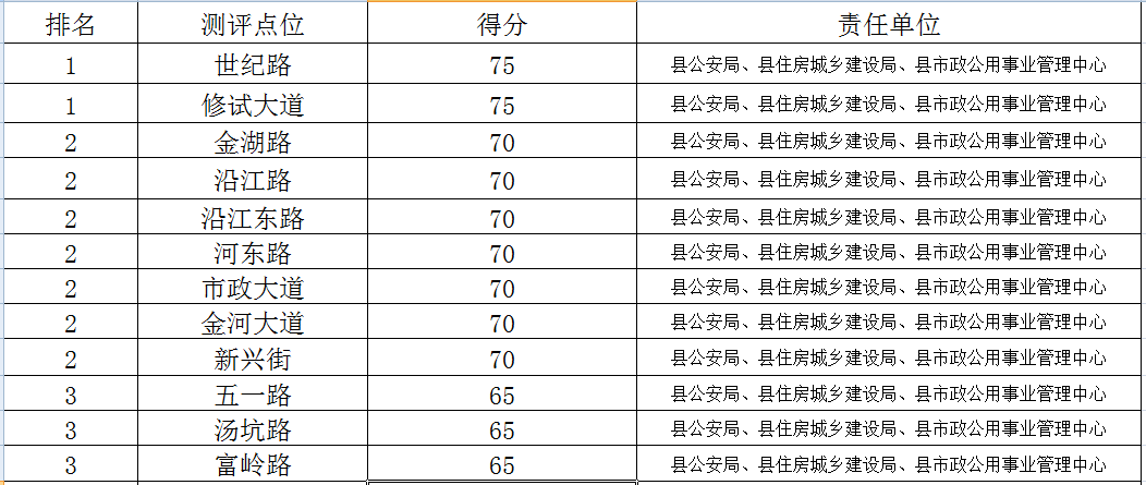 2020年丰顺县GDP_丰顺县2020年创建广东省县级文明城市实地调研结果通报