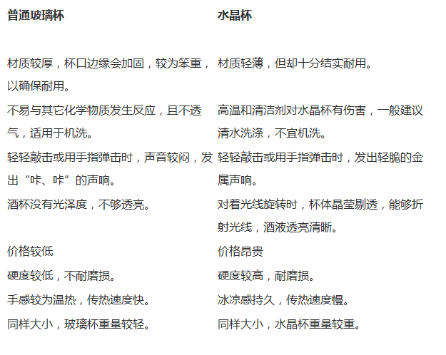 人生|要选对酒杯杯酒人生