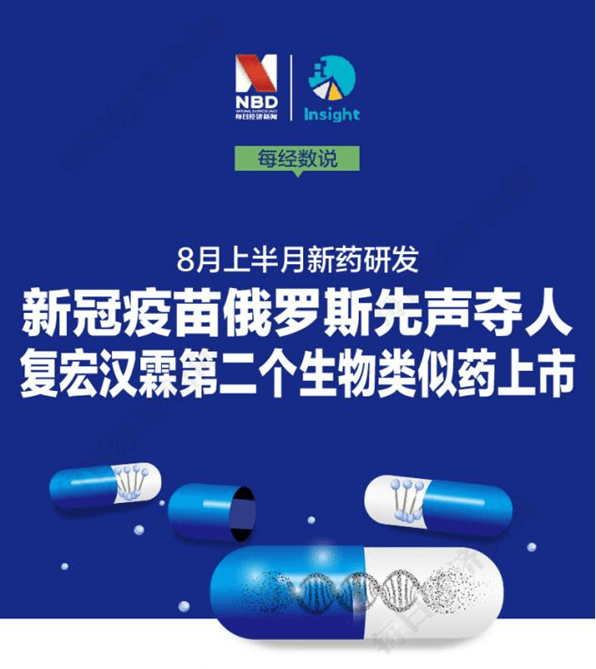 新药|每经数说丨8月上半月新药研发：新冠疫苗俄罗斯先声夺人；复宏汉霖第二个生物类似药上市