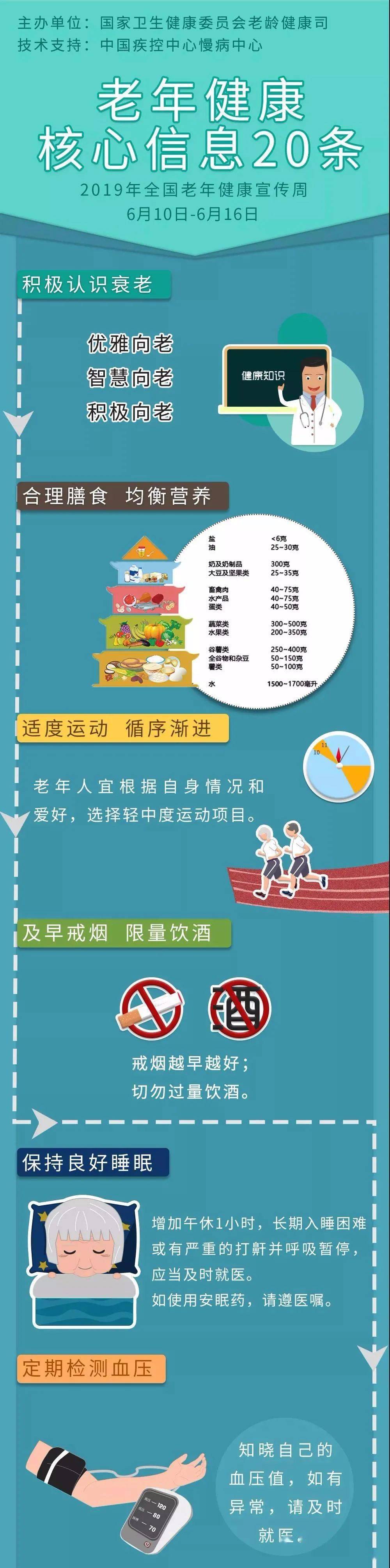 病变|一图看懂老年健康核心信息20条