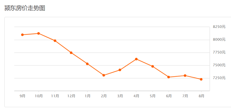 2021年阜阳三区五县gdp_均价8030元 ㎡ 阜阳县城300 住宅小区二手房房价一览