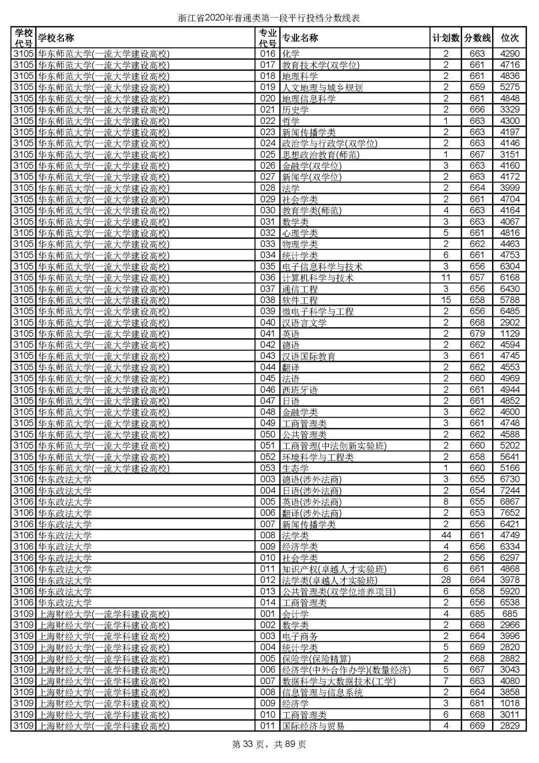 本科|快报! 多省连夜公布本科一批院校投档线! 部分高校分数飙升...