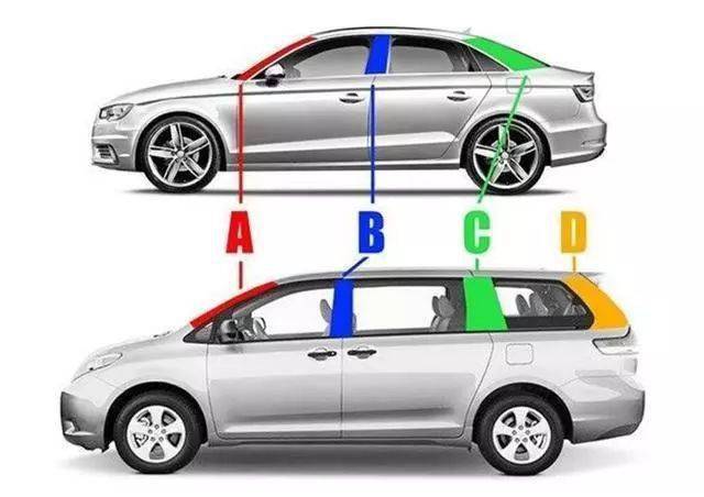 汽车上abc柱都在哪有着什么作用谁的安全要求更高一点