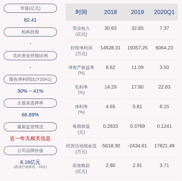 质押|晨光生物：股东卢庆国解除质押约393万股