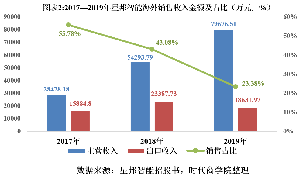 20万人口能撑几个商业_20万现金图片(3)