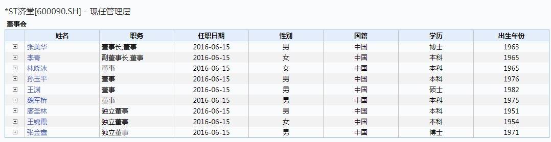独立董事|违规担保资金占净资产五分之一，连锁药店董事长等被要求“下课”