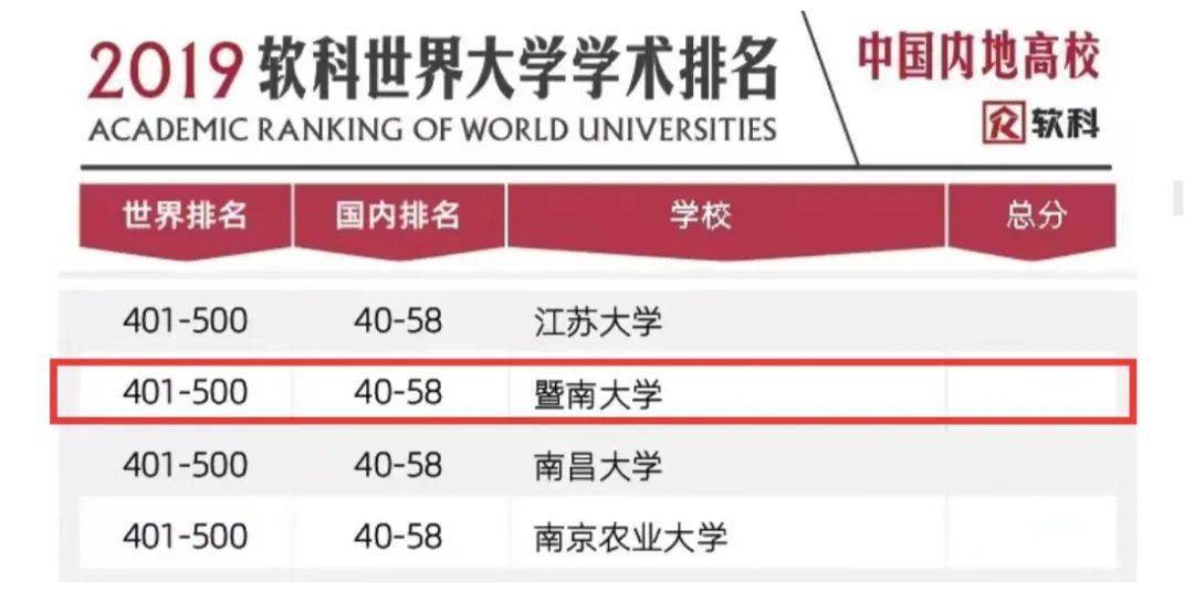 软科学科排名(2)