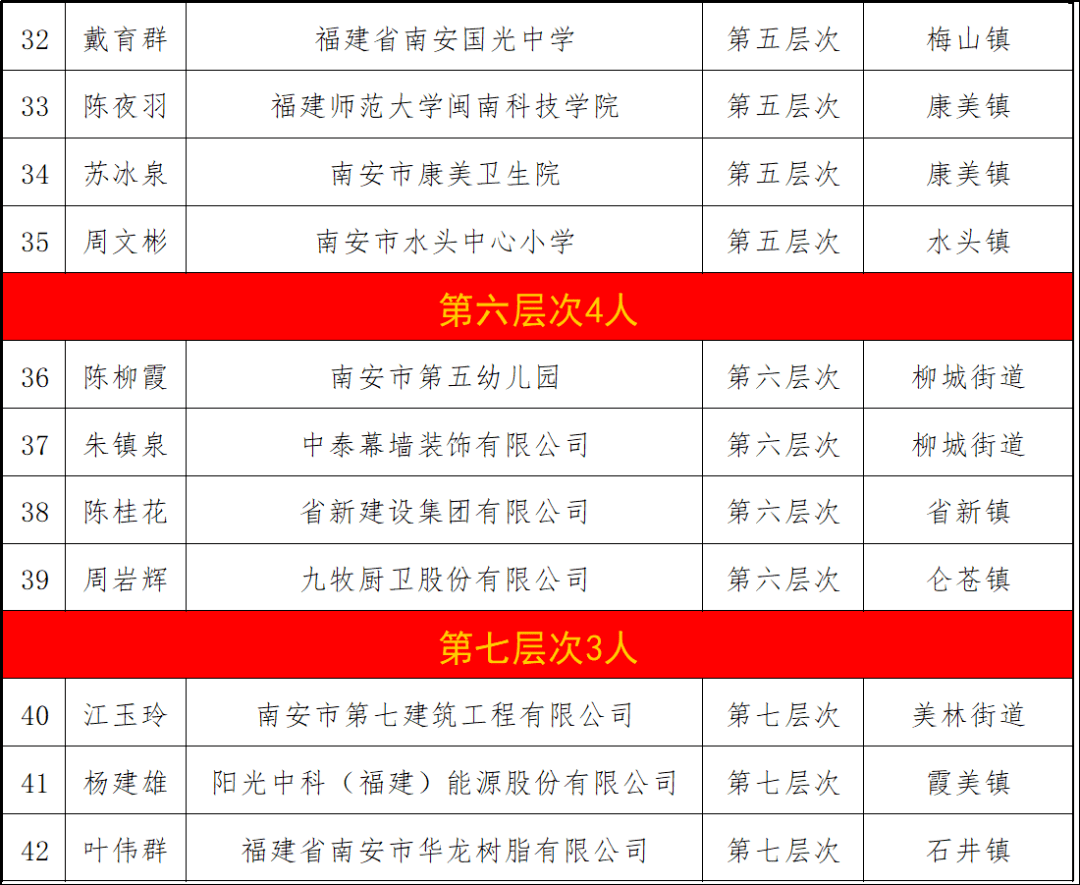 泉州19年常住人口_泉州丰泽区人口分布图