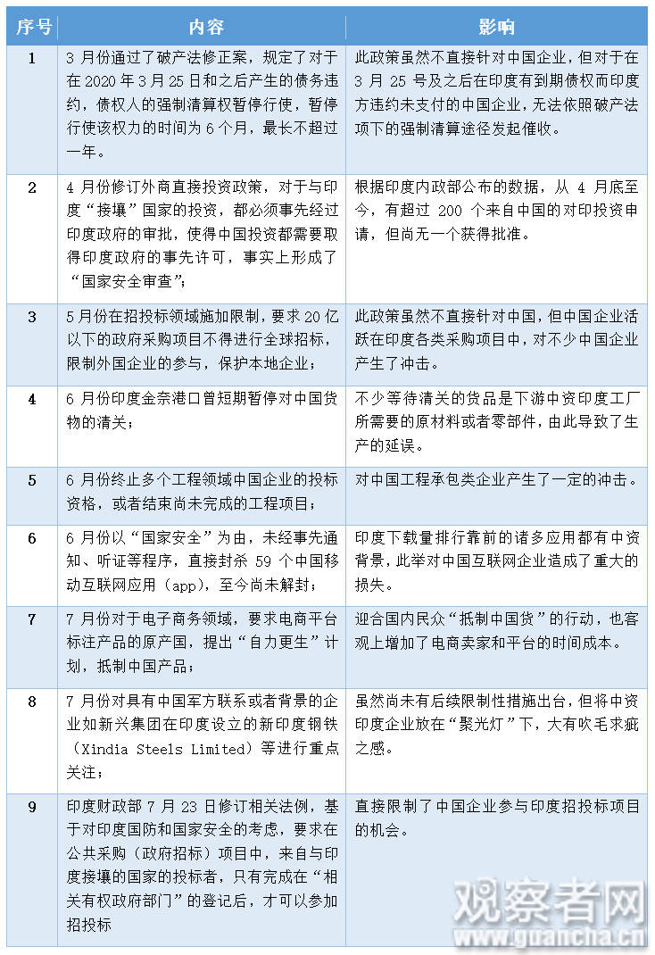 莫迪|莫迪的野心：借中资让印度伟大