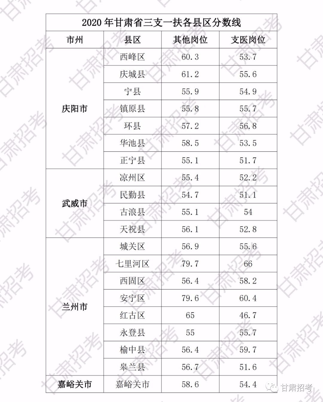 2020年甘肃省各县gdp_甘肃省各县地图(2)