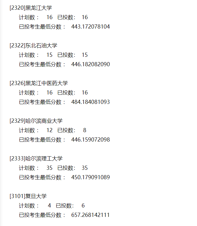 本科|快报! 多省连夜公布本科一批院校投档线! 部分高校分数飙升...