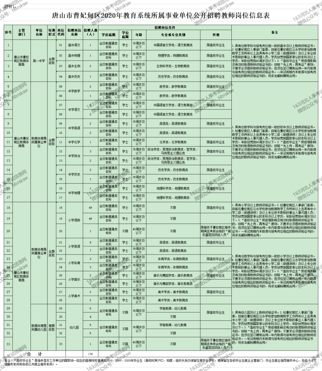 2020年曹妃甸区GDP_曹妃甸区公安局