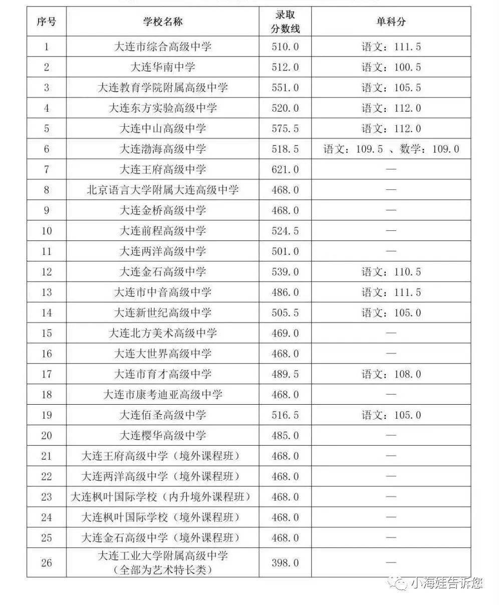 金普新区2020年gdp_柳东新区2020年规划图