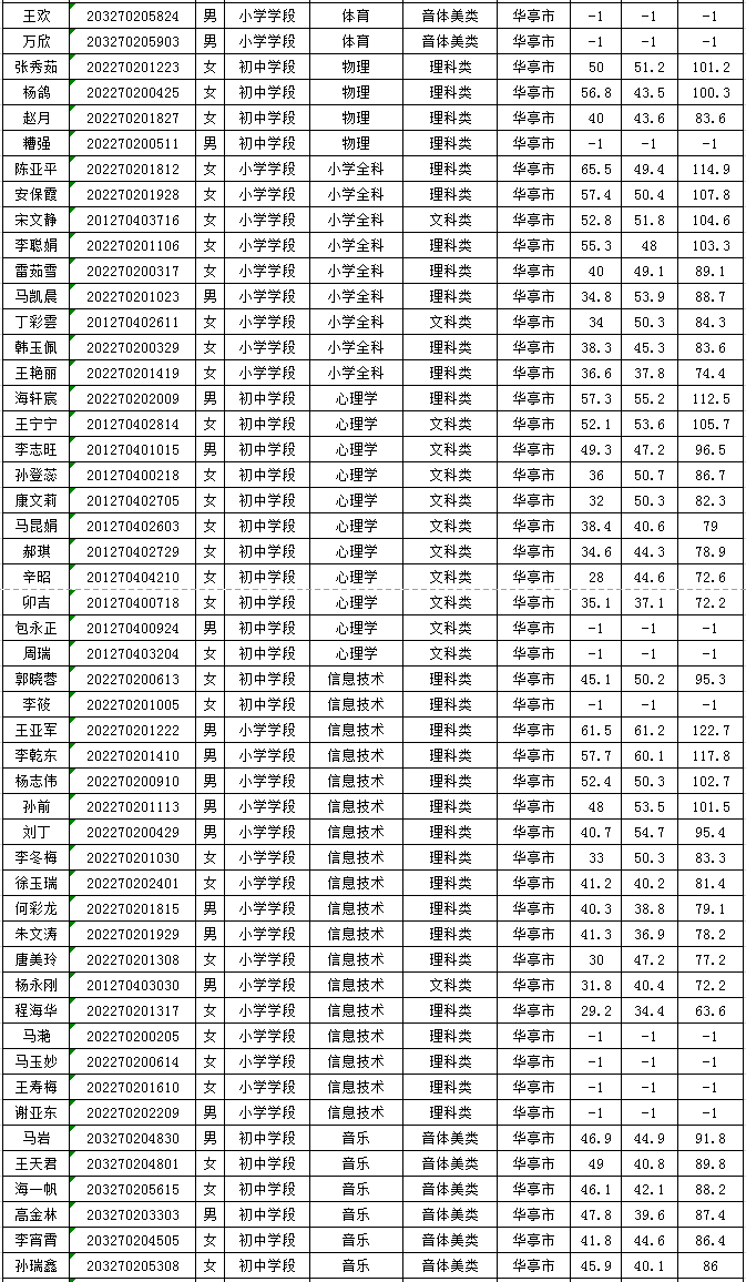 华亭市2020年GDP_华亭市2020年第一季度城镇低收入家庭租赁补贴信息公示