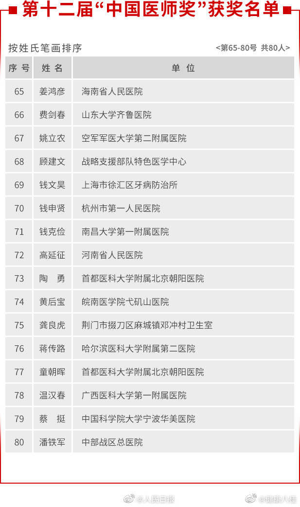 温汉|喜讯：广西医科大学第一附属医院温汉春获“中国医师奖”