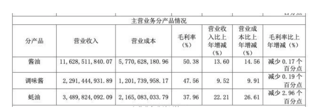 品牌|“酱油”贵过“原油”！3年涨4倍，海天味业市值破5300亿，超过中国石化