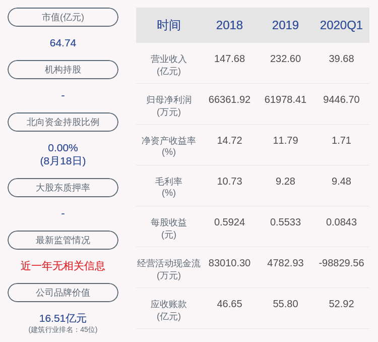 证监会|复牌了！山东路桥：发行股份购买资产获证监会通过 股票自8月20日开市起复牌