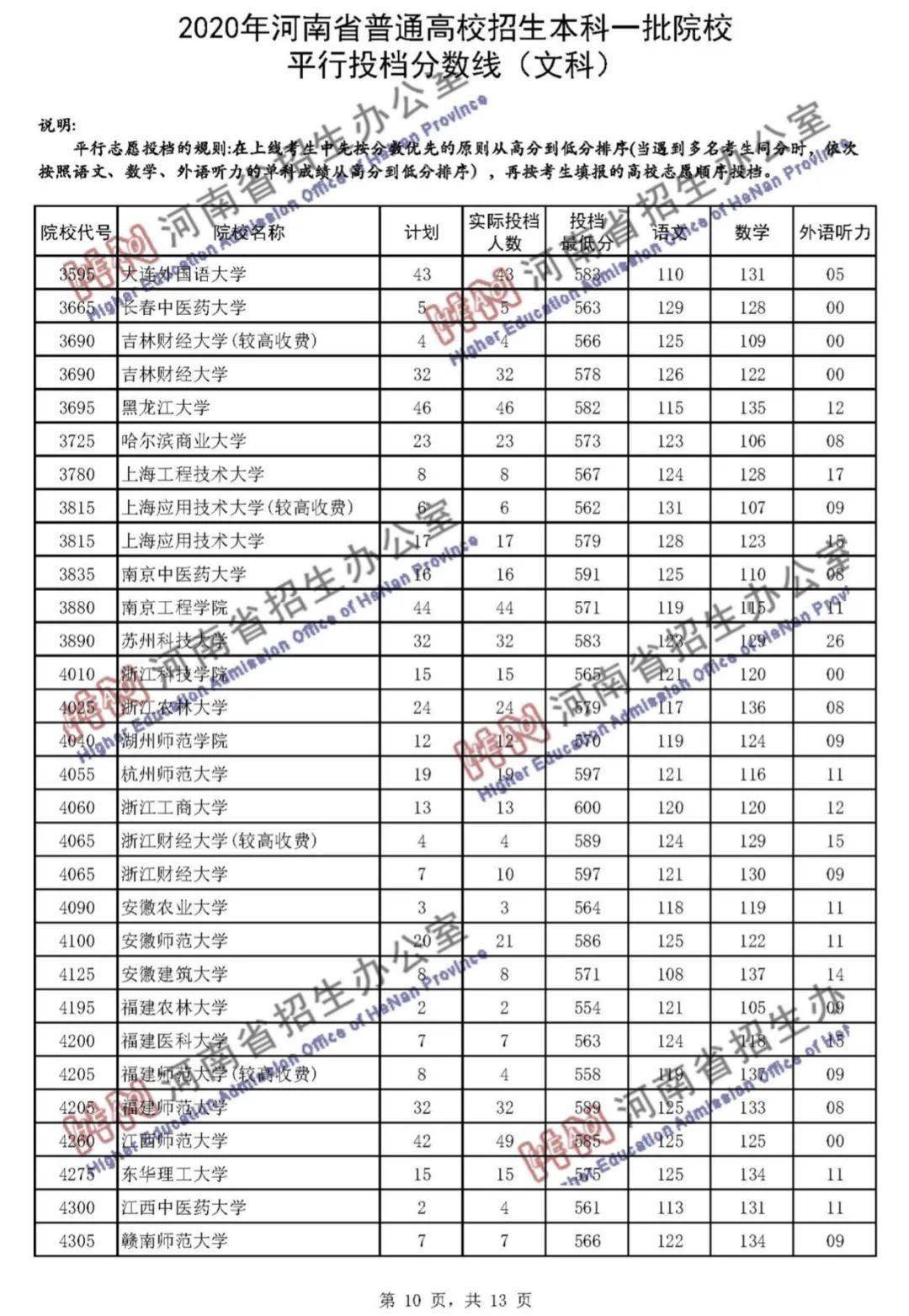 本科|快报! 多省连夜公布本科一批院校投档线! 部分高校分数飙升...