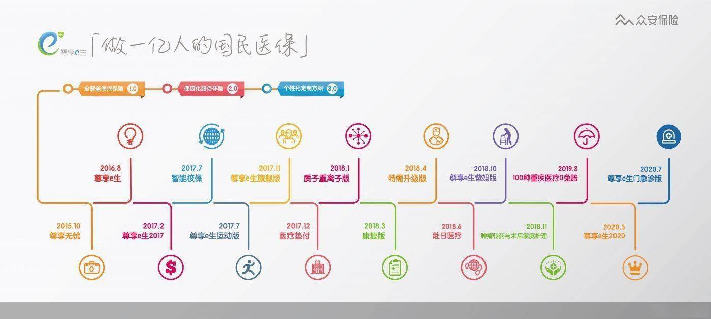 叶一茜|田亮叶一茜“心选”尊享e生，揭秘每分钟卖出12.9单的国民医保