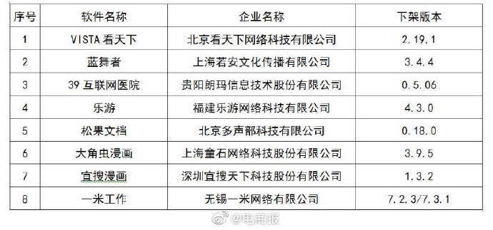 侵害|工信部下架8款侵害用户权益APP