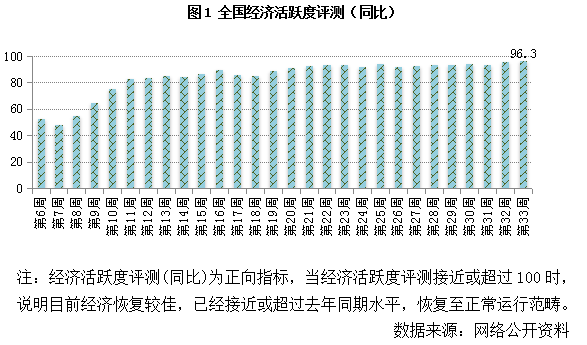 采购建筑材料算不算gdp_想玩转泰国房地产市场 先读懂这10项权威数据