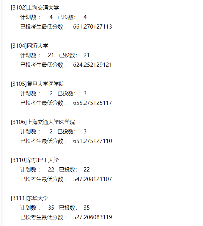 本科|快报! 多省连夜公布本科一批院校投档线! 部分高校分数飙升...