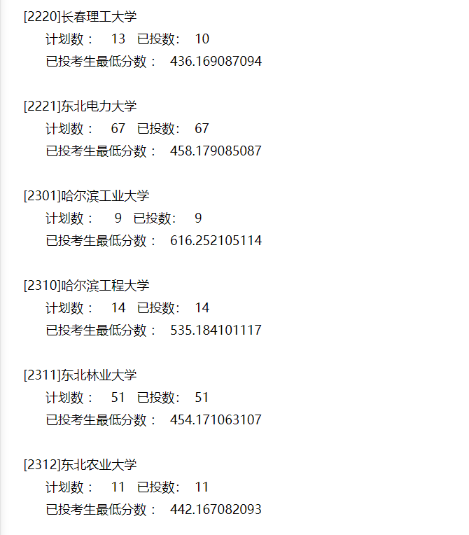 本科|快报! 多省连夜公布本科一批院校投档线! 部分高校分数飙升...