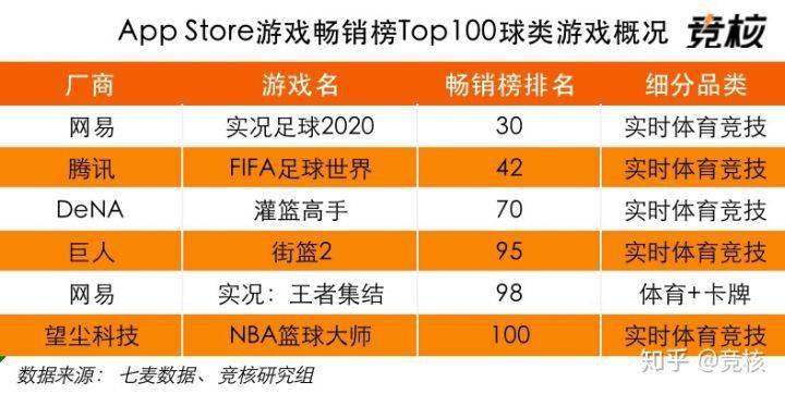 球类排名_球类大小排名(2)