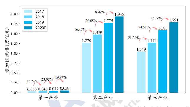 3000亿 gdp_中国gdp突破百万亿(3)