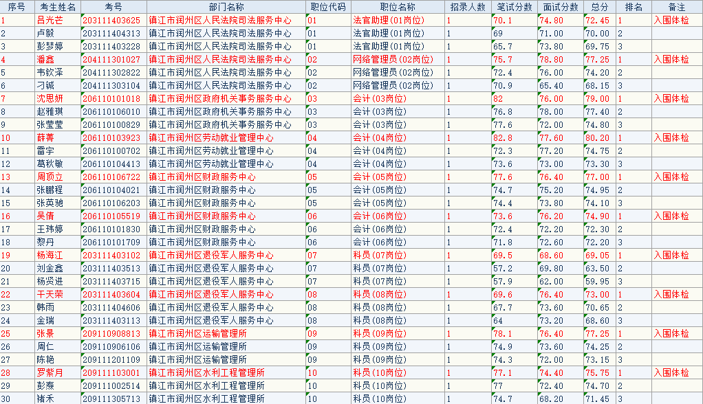 镇江2020人口多少_2020镇江物理中考卷(2)