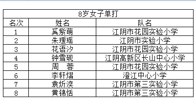 “熊猫体育”
谁是小“羽王”？江阴市小学生羽毛球角逐效果宣布(图10)
