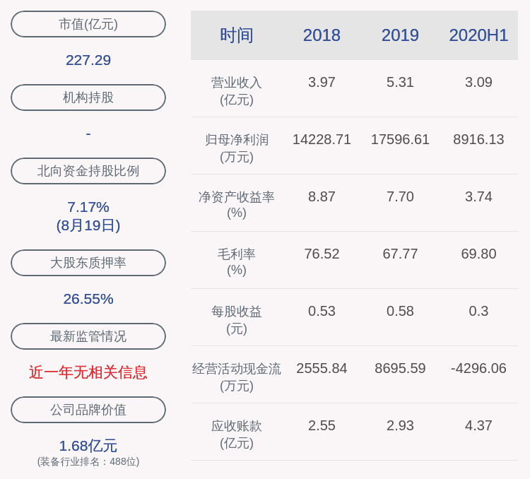 发布公告|景嘉微：董事会秘书廖凯提前终止终止减持计划，未减持公司股份