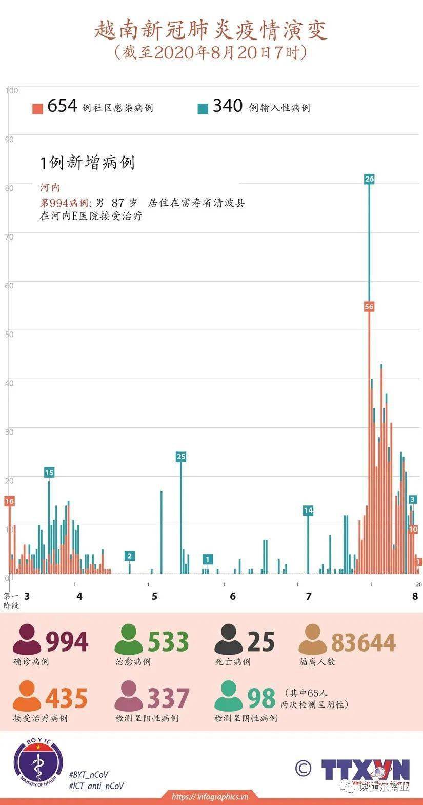 疫区人口_人口普查(3)