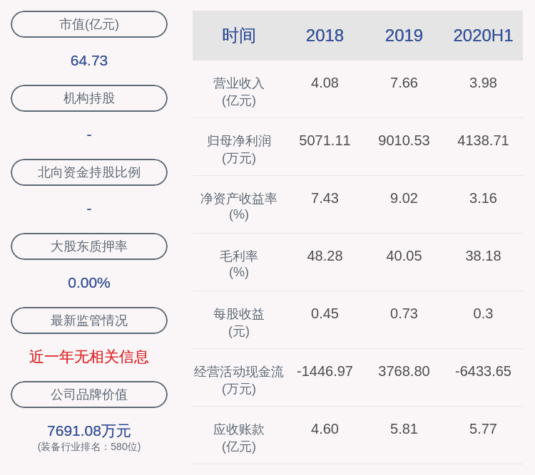 能科股份：公司最近五年未被证券监管部门和交易所采取处罚或监管措施