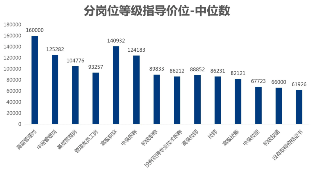 本科大学最低人口规模_分数线最低的本科大学(2)