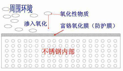 水槽简谱_厨房水槽