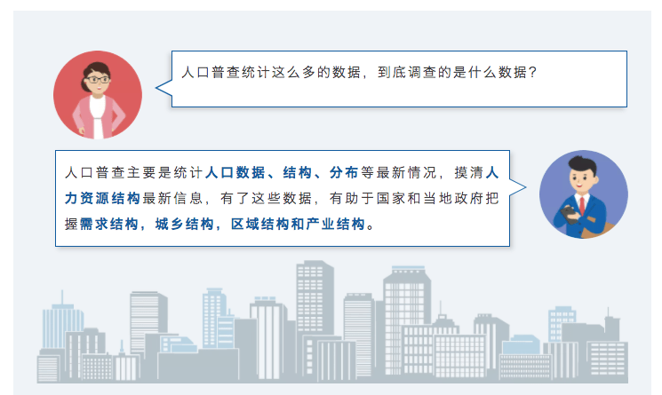 七人普人口普查知识_人口普查(3)