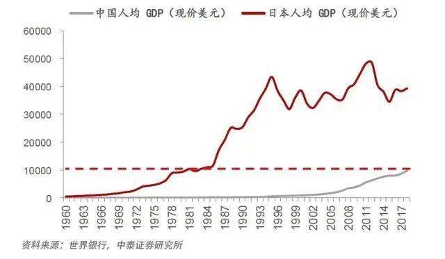 中日美人均gdp_二战中日美战斗图片